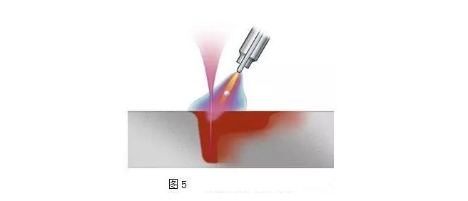 激光復合焊效果圖